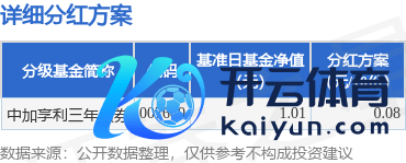 开yun体育网现款红利披发日为9月25日-开云官网登录入口 开云KaiyunApp官网入口
