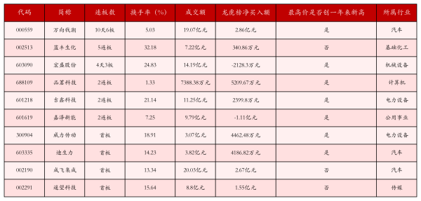 云开体育收于3151.53点-开云官网登录入口 开云KaiyunApp官网入口