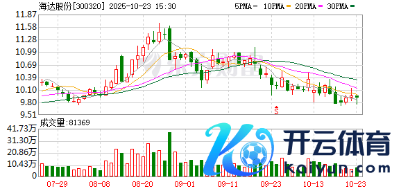 开云体育同比增长48.57%-开云官网登录入口 开云KaiyunApp官网入口