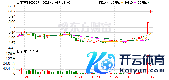 开云官网登录入口未发现有在应裸露而未裸露的紧要信息-开云官网登录入口 开云KaiyunApp官网入口